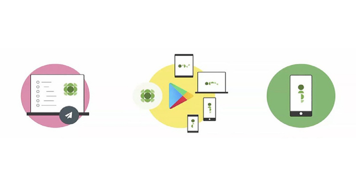 The Journey To Integrating Android App Bundles – HRTechdepot