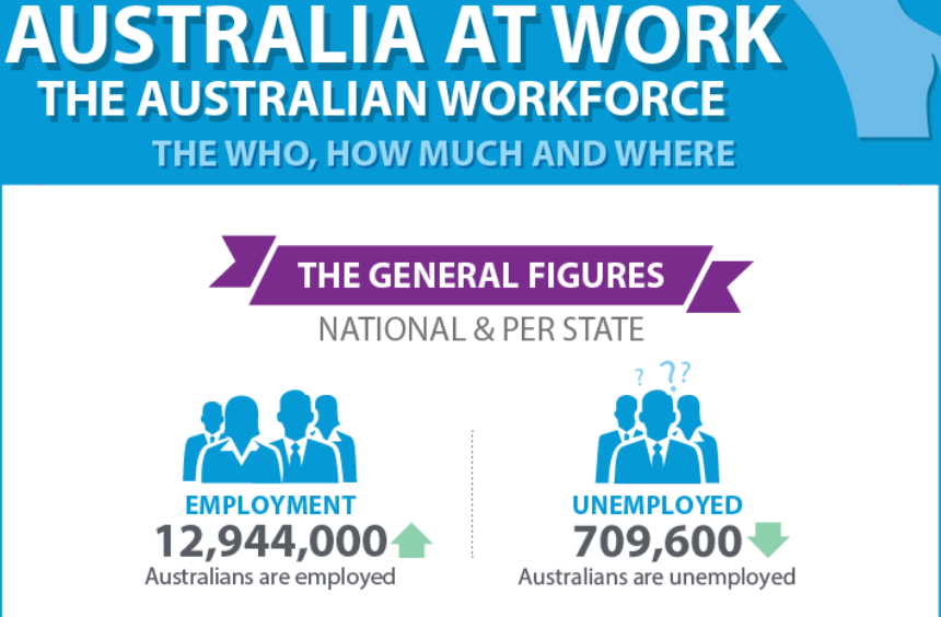 The Australian workforce infographics HRTechDepot